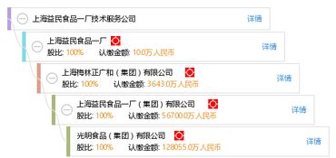 上海益民食品一廠技術(shù)服務(wù)公司 專業(yè)賦能，守護(hù)舌尖上的品質(zhì)與創(chuàng)新