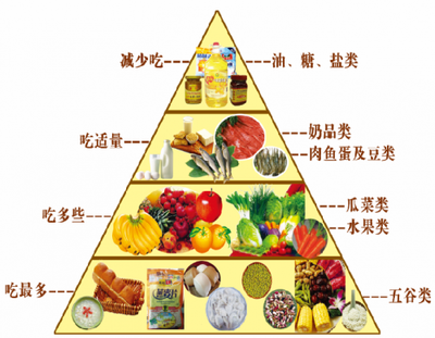 合理膳食倡三減，良好習慣促三健——構(gòu)筑健康生活的飲食基石
