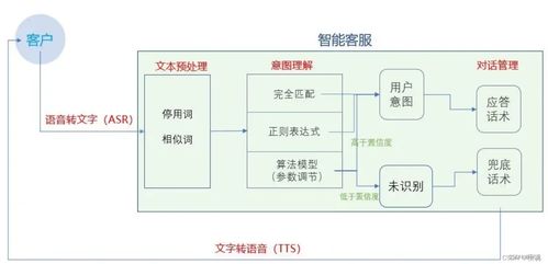 人工智能時代，網(wǎng)絡(luò)安全學(xué)習(xí)的門檻降低了多少？