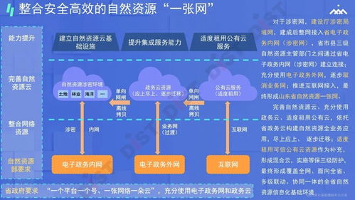 吳建廷 十四五規(guī)劃背景下自然資源信息化的總體設(shè)計(jì)與建設(shè)重點(diǎn)探討——以數(shù)據(jù)處理與存儲支持服務(wù)為核心